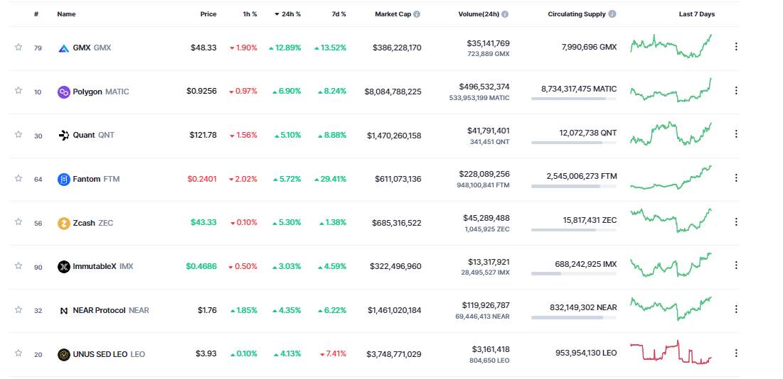Giá Coin hôm nay 01/12: Bitcoin đóng cửa hàng tháng trên $ 17.000, altcoin và chứng khoán khởi sắc khi chủ tịch Fed xác nhận có thể giảm tốc độ nâng lãi suất