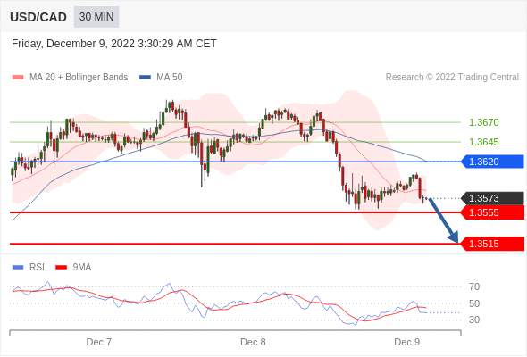 （12月9日）今日Just2Trade捷仕分析师观点