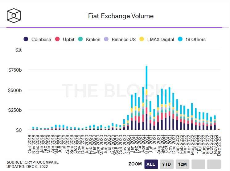 Binance.US miễn phí giao dịch Ethereum (ETH)