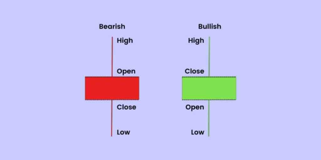 Spinning Top Candlestick Pattern – Get All The Basics