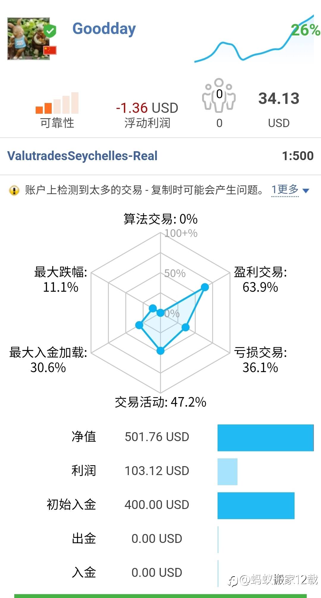 feed-image-0