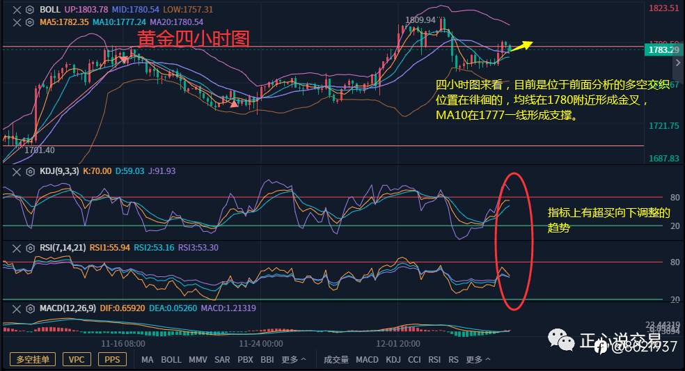 12月8日黄金早评,黄金收小阳日内寻求支撑继续上探!