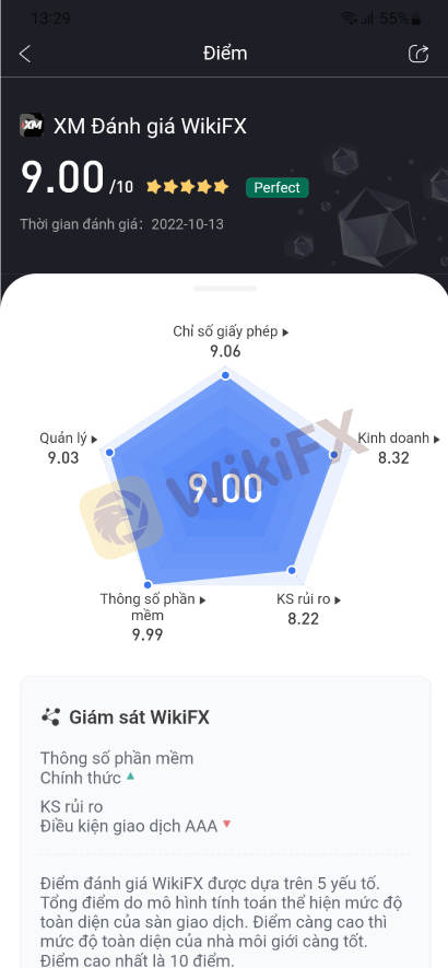 Top sàn Forex có mức Spread chênh lệch thấp dành cho người mới