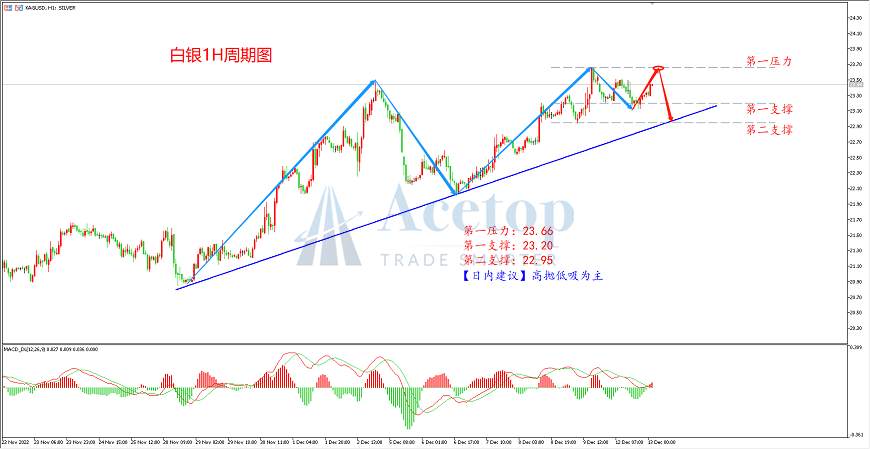 环球金银评论：通胀预期降低 CPI震撼来临