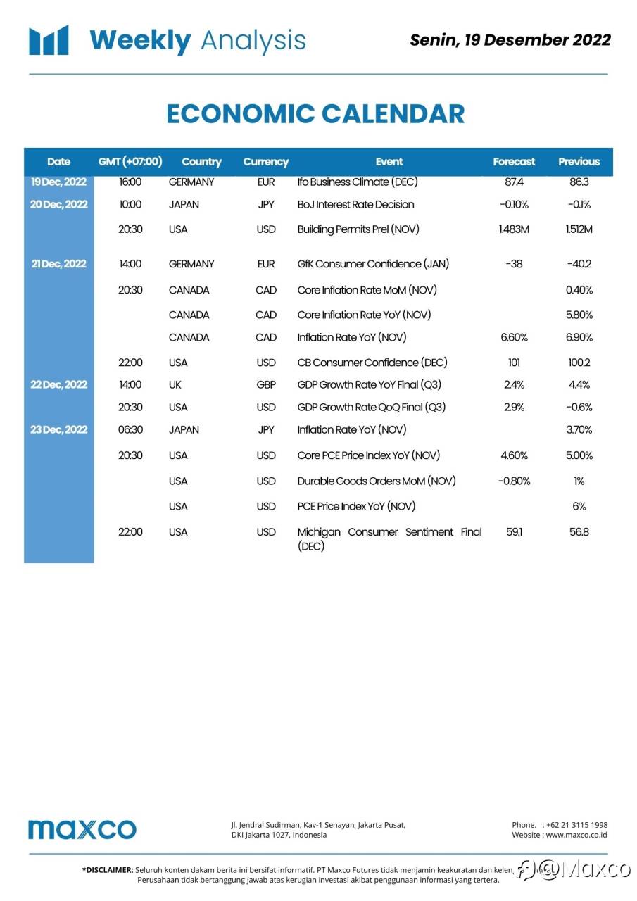 Weekly Analysis 19/12