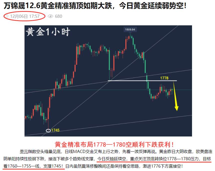 万锦晟12.7最新黄金走势分析，黄金震荡修正待破位定方向！