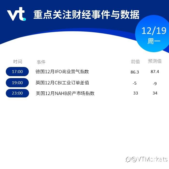 12月19日行情盘点与风险预警：德国公布12月商业景气指数/欧洲央行副行长发表讲话