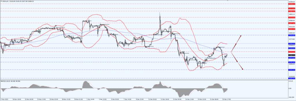 德璞股评 | 美股收跌科技股领跌 2%，特斯拉暴跌 8.9%