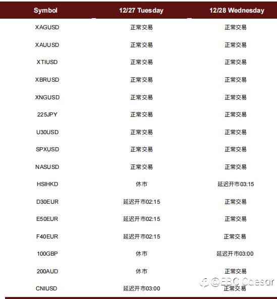 EBC圣诞节假期交易时间调整通知