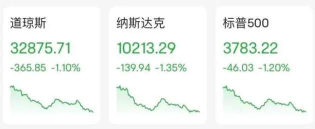 行业动态 | 特斯拉终结 7 日连跌，明年股市继续震荡