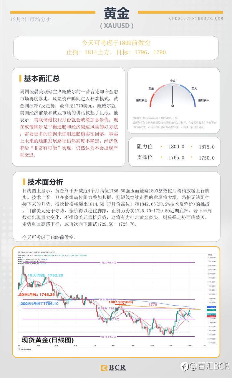BCR每日早评及分析- 2022年12月2日