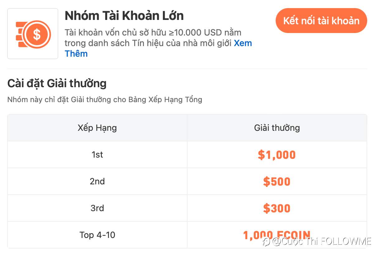 Tin Tức Cuộc Thi | Thời Gian Thi Đấu Sắp Kết Thúc!