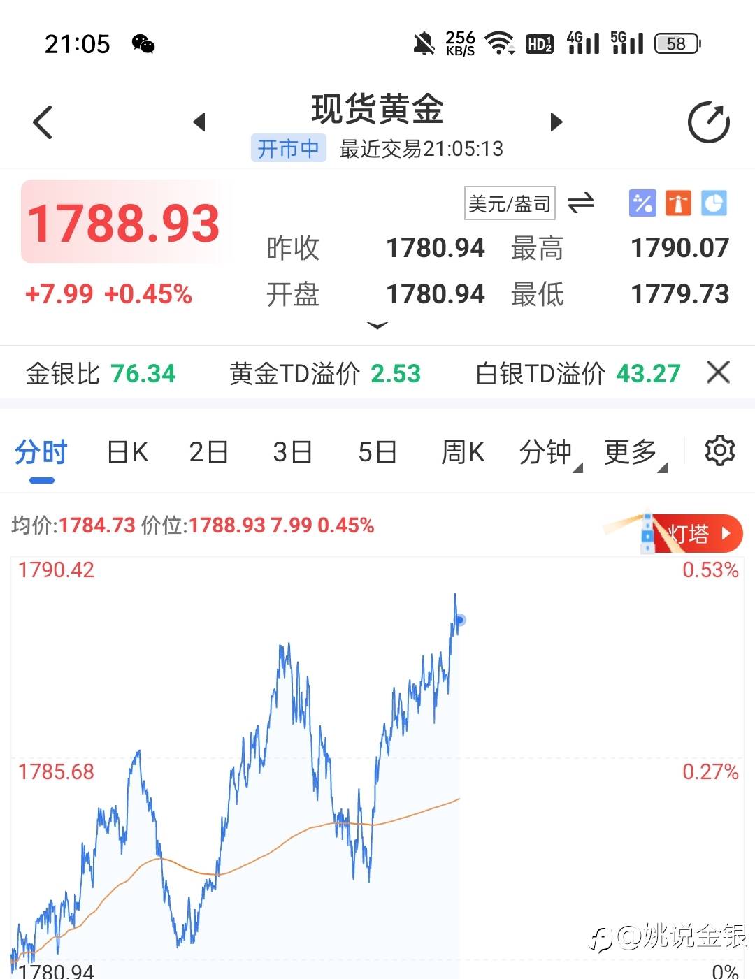 黄金策略