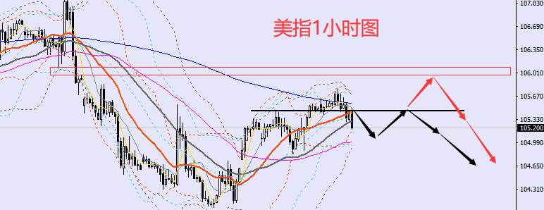 老黑策略：12.7晚盘外汇、黄金、原油分析策略