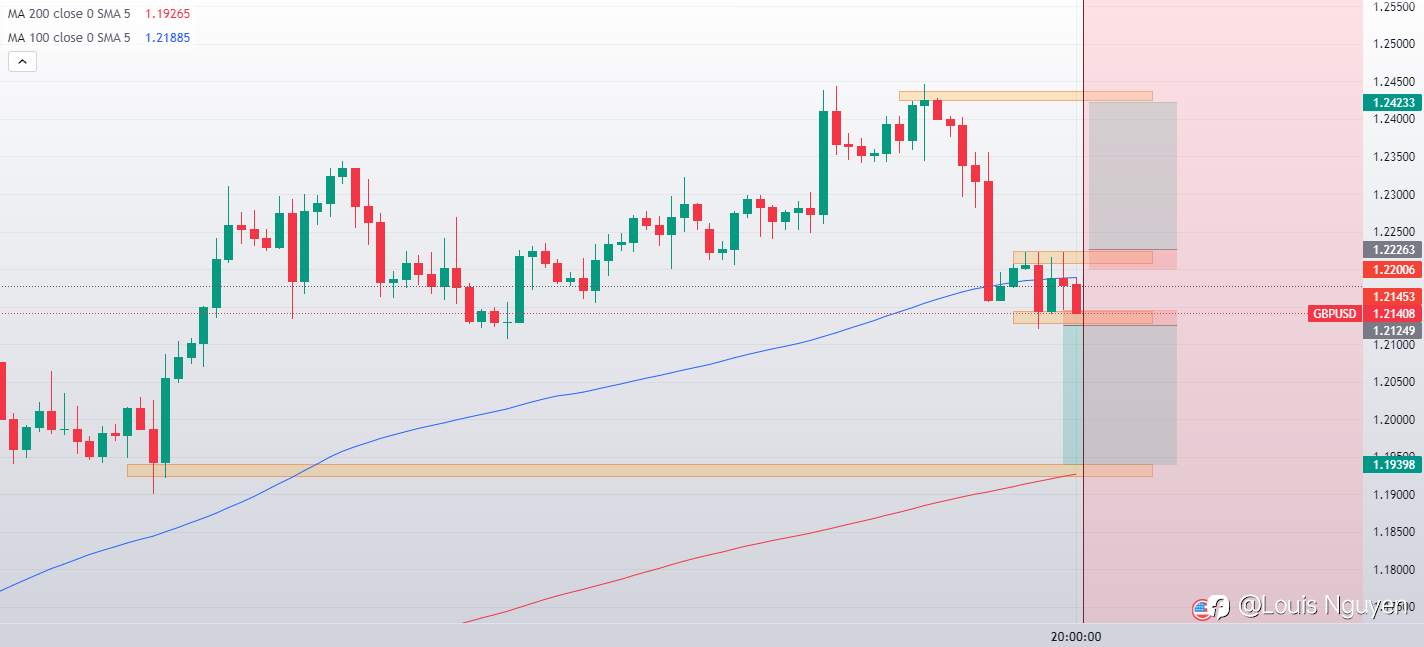 GBP/USD 17/12