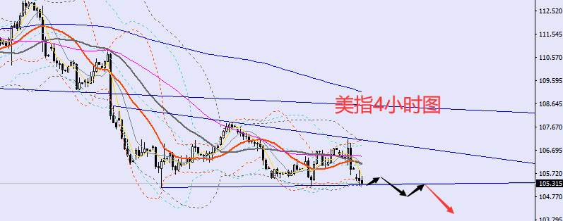 老黑策略：​12.1晚盘外汇、黄金、原油分析策略