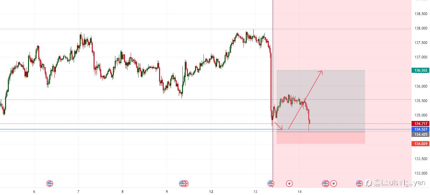 USDJPY 14/12