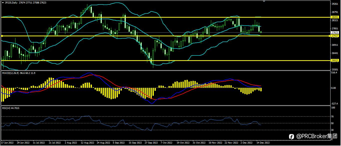 PRCBroker：20221216今日汇评