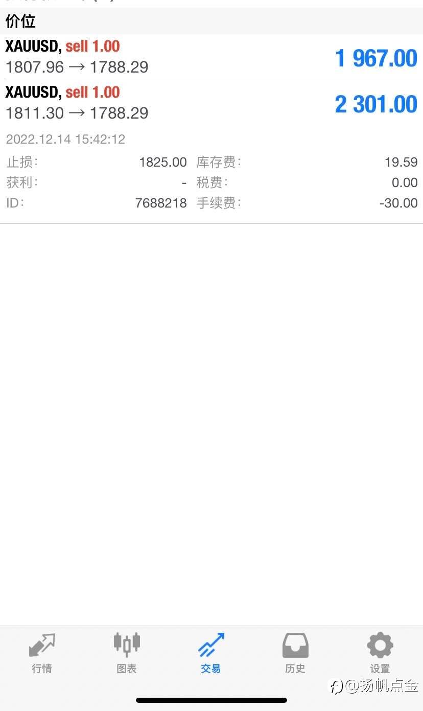 现货黄金交易