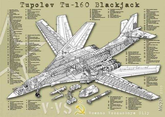 Gia tăng bất thường số lượng oanh tạc cơ Tu-95 và Tu-160 ở căn cứ không quân Engels