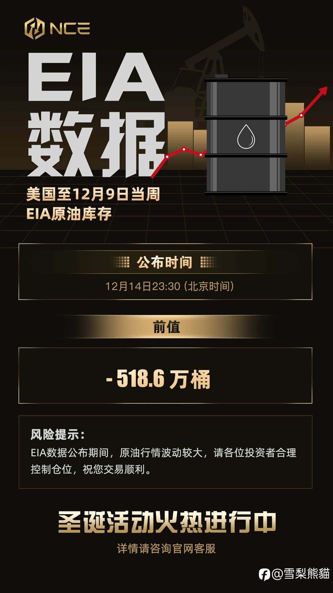 EIA数据