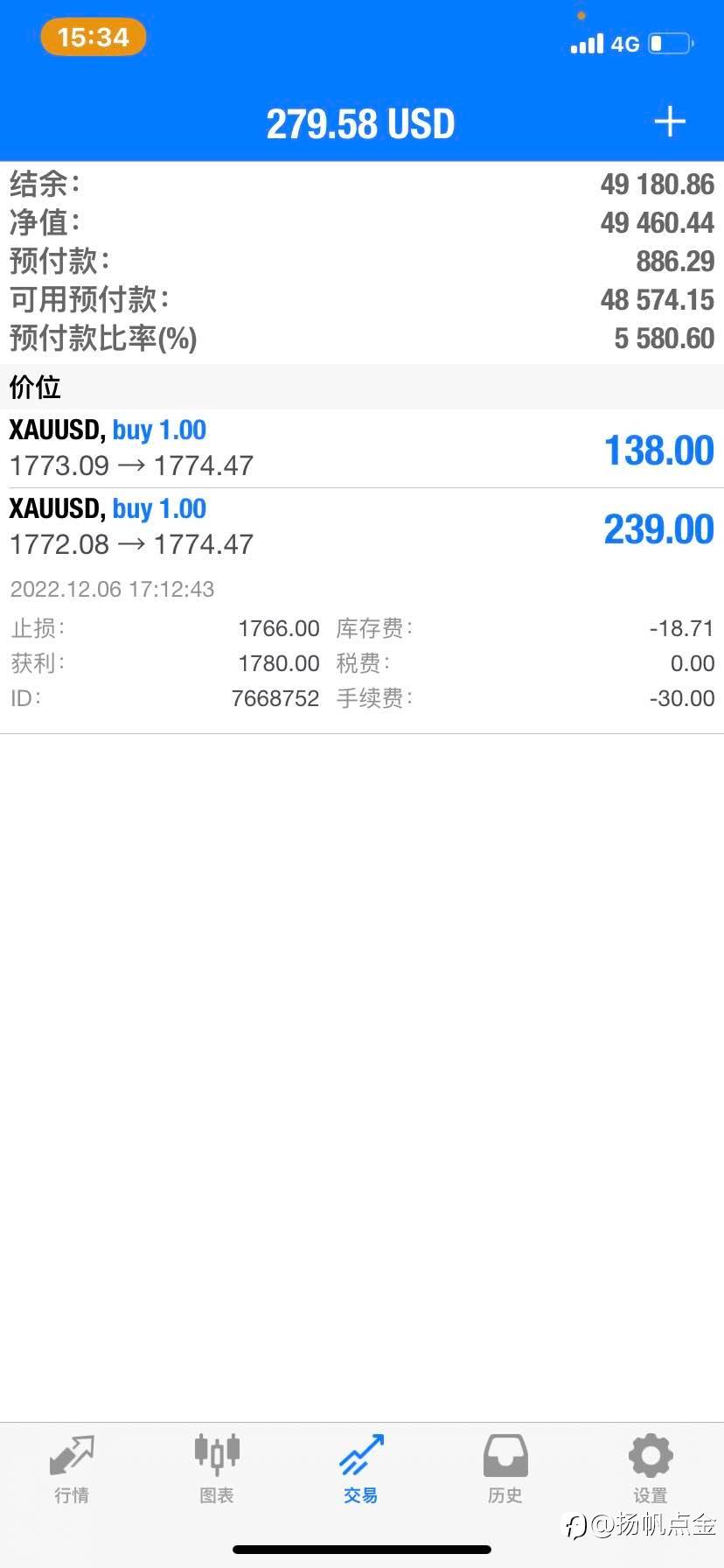 现货黄金交易