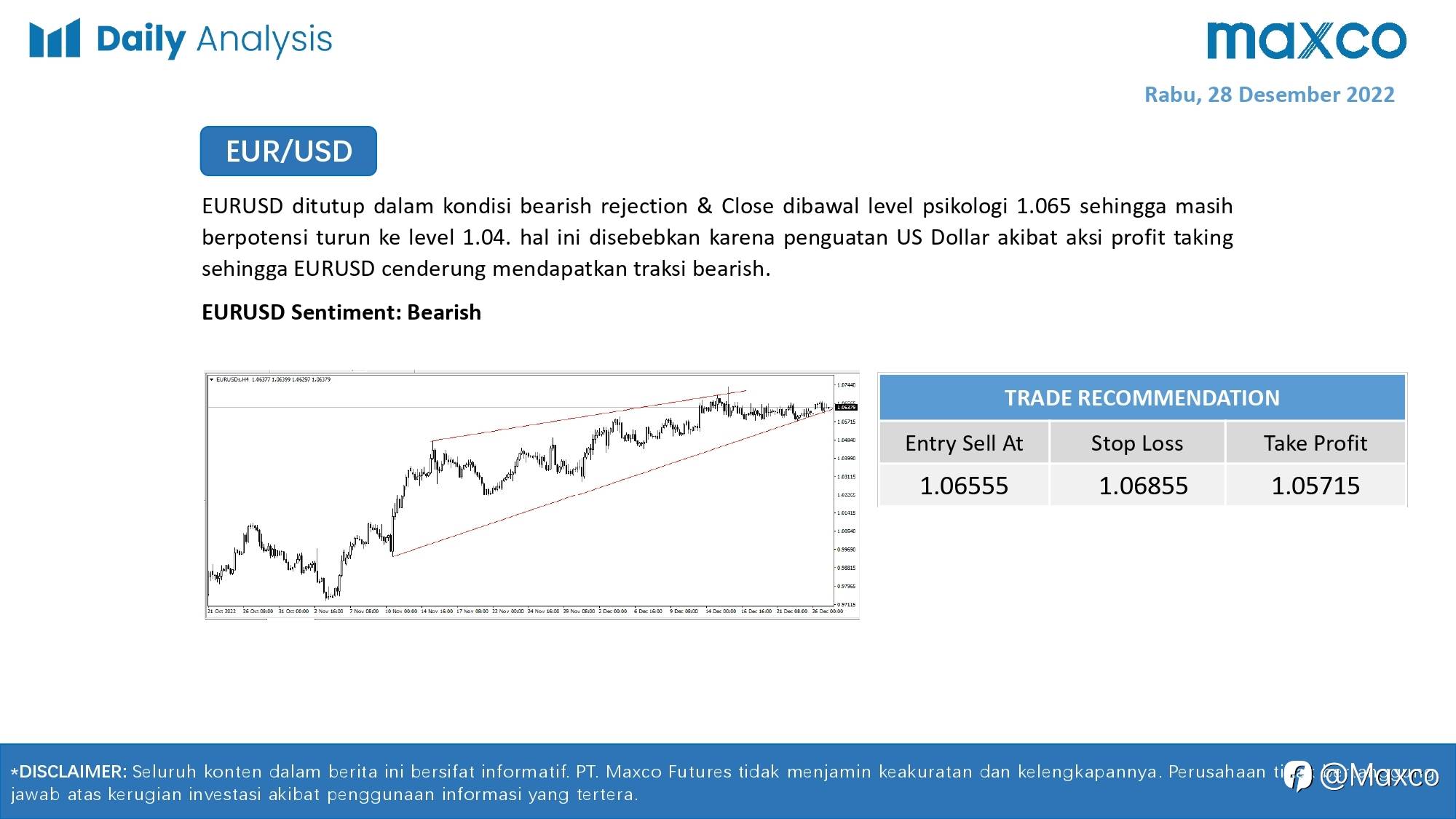 Daily Analysis 28/12