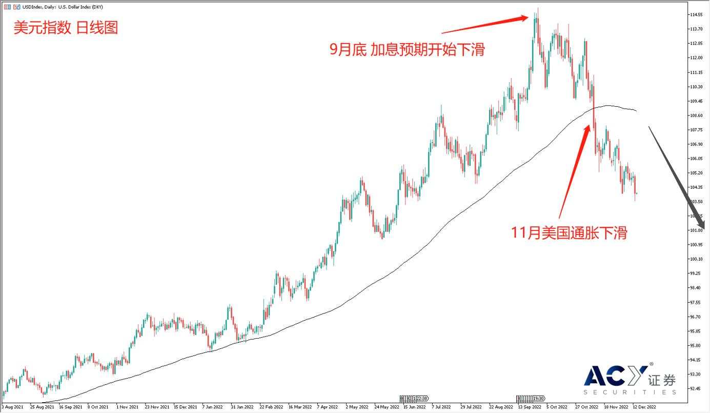 【ACY证券】2023年最值得期待的三大投资