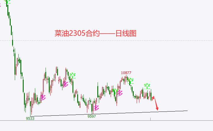 杜家升：12月13日螺纹、甲醇、沪银、纯碱、豆油、菜油走势解析