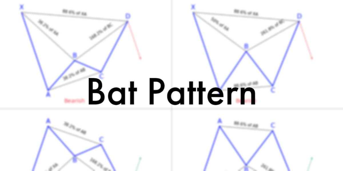 Spinning Top Candlestick Pattern – Get All The Basics