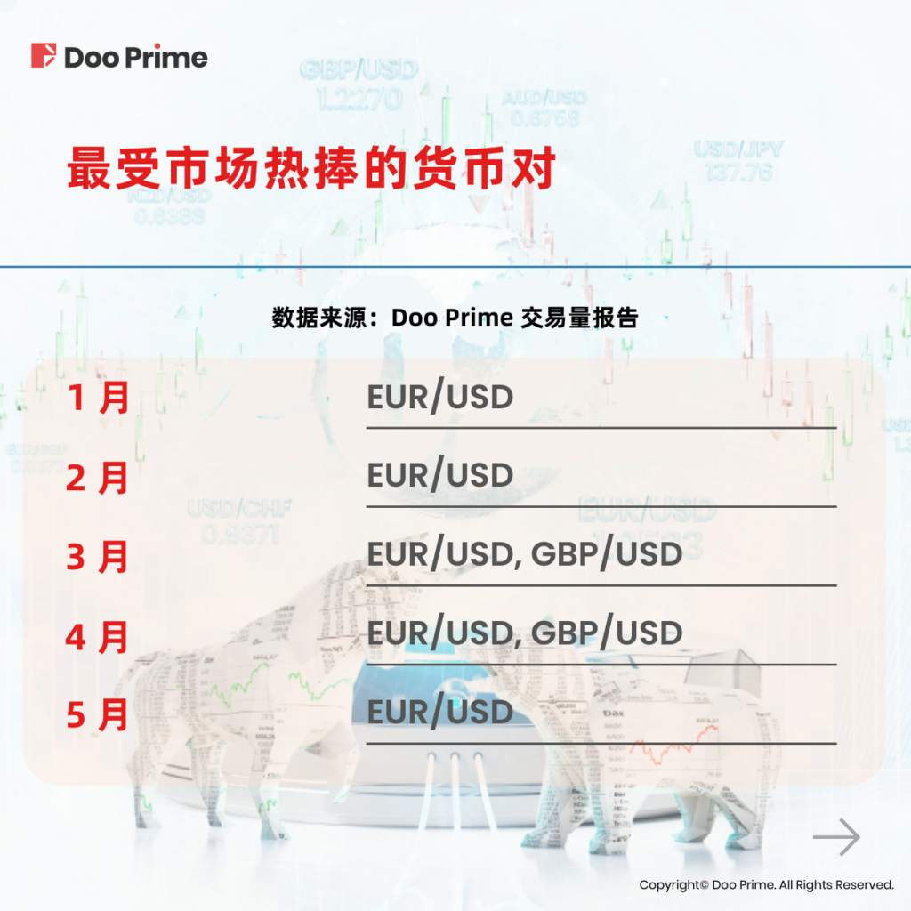 实用教程 | 回顾过往，布局未来：2022 年货币对走势