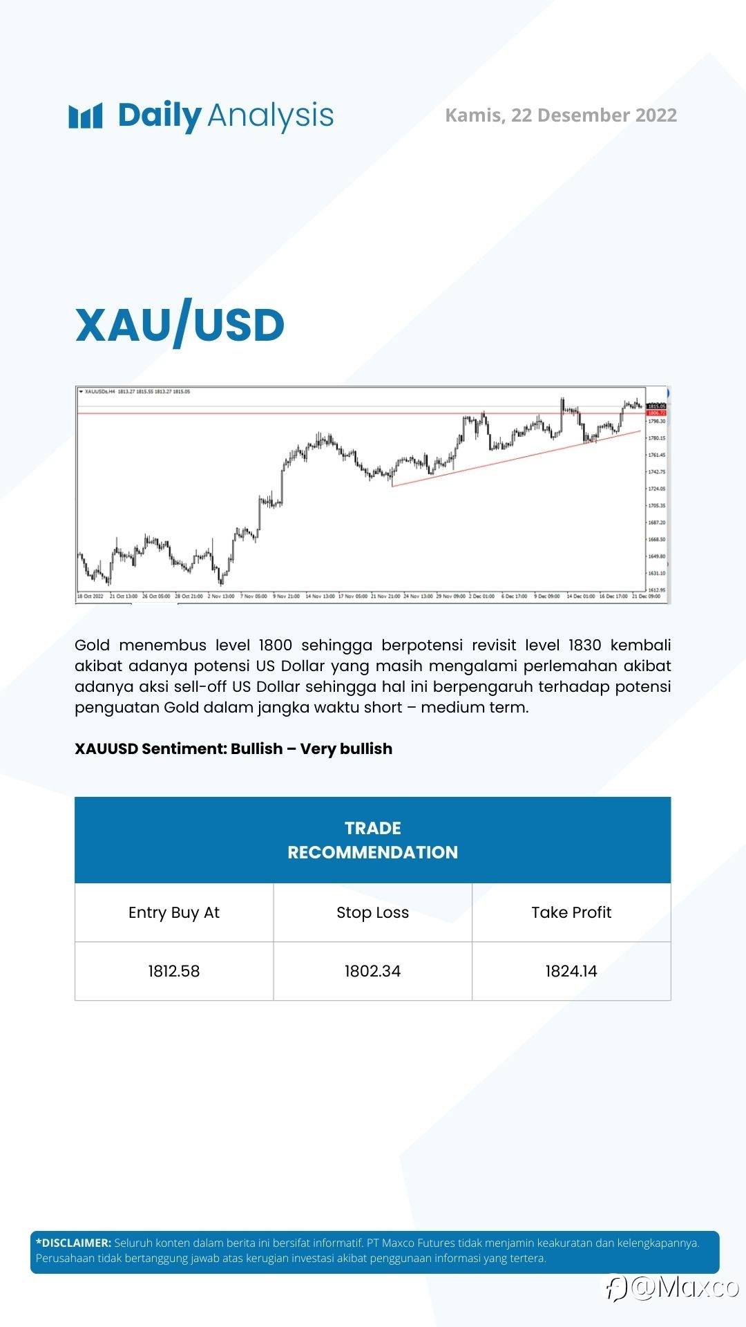Daily Analysis 22/12