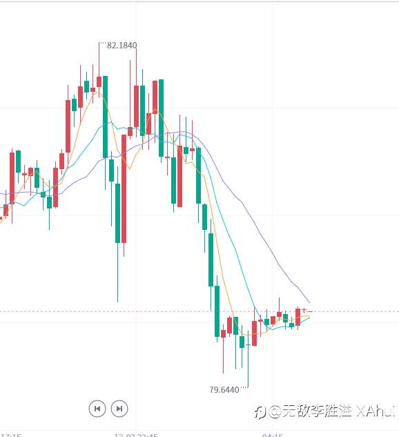 12.5黄金行情走势分析及操作建议