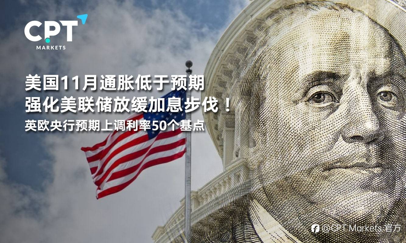 CPT Markets：美国11月通胀低于预期强化美联储放缓加息步伐！英欧央行预期上调利率50个基点
