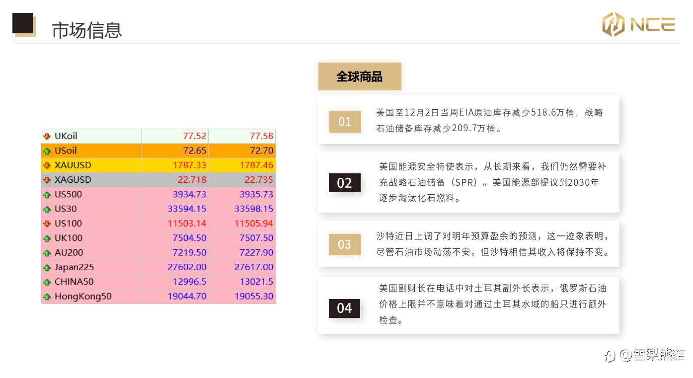 8/12 NCE日报