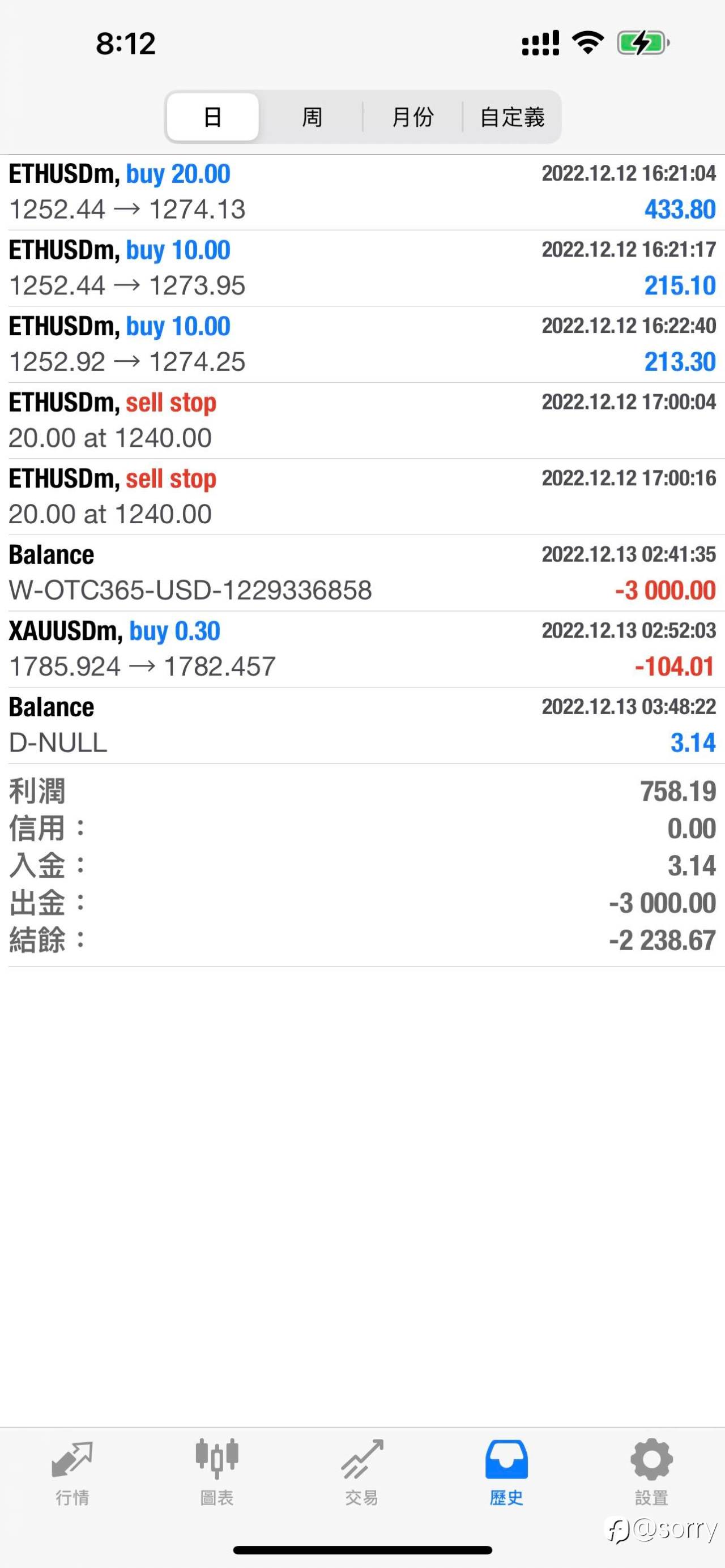 盈利就出金，不犹豫，保持就好了