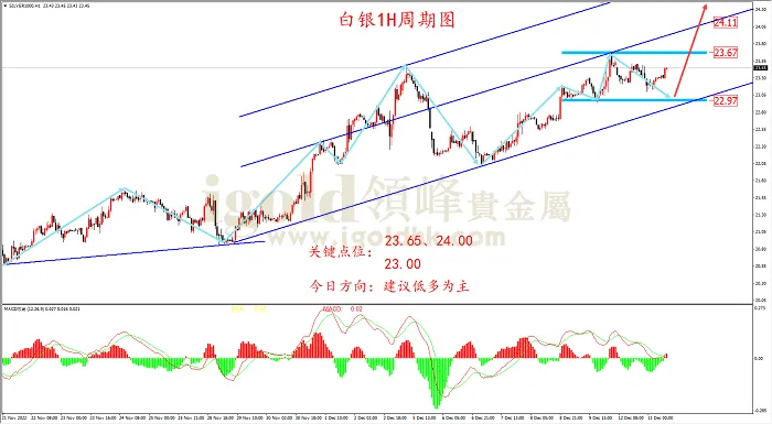 【日内策略】CPI数据来袭 黄金大涨走势能否再现