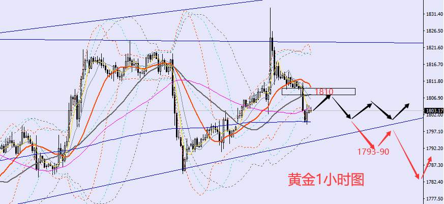 老黑策略：12.28晚盘外汇、黄金、原油分析策略