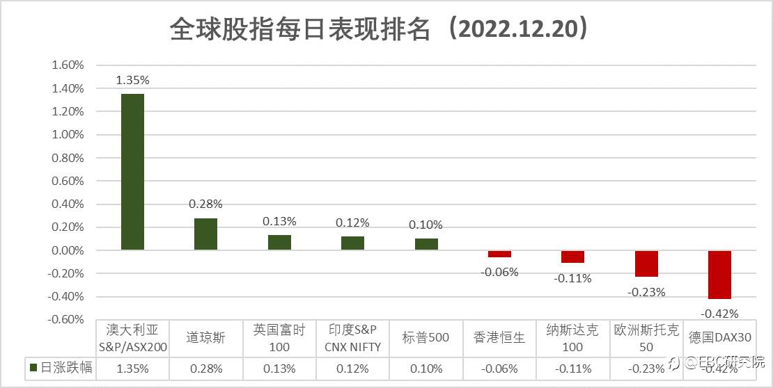 EBC环球焦点丨日本央行意外转向,日元兑美元触及四个月新高