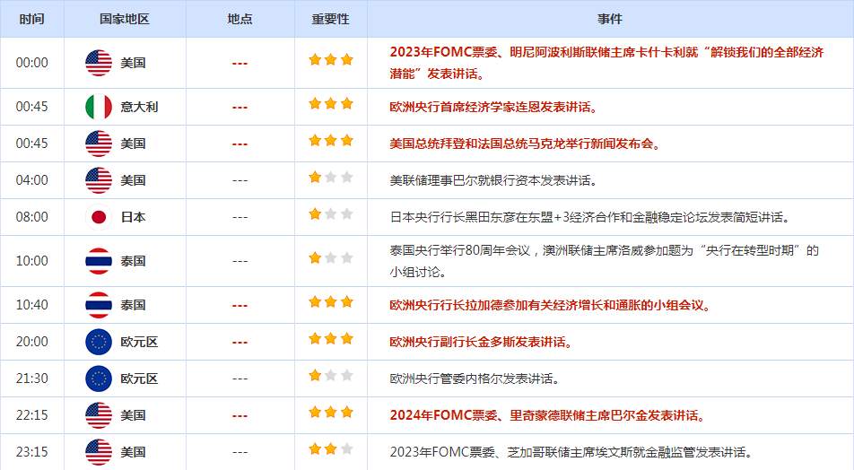 CWG资讯：美联储放缓加息的前景打击美元，非美货币再上一个台阶，关注今晚美国非农数据的指引