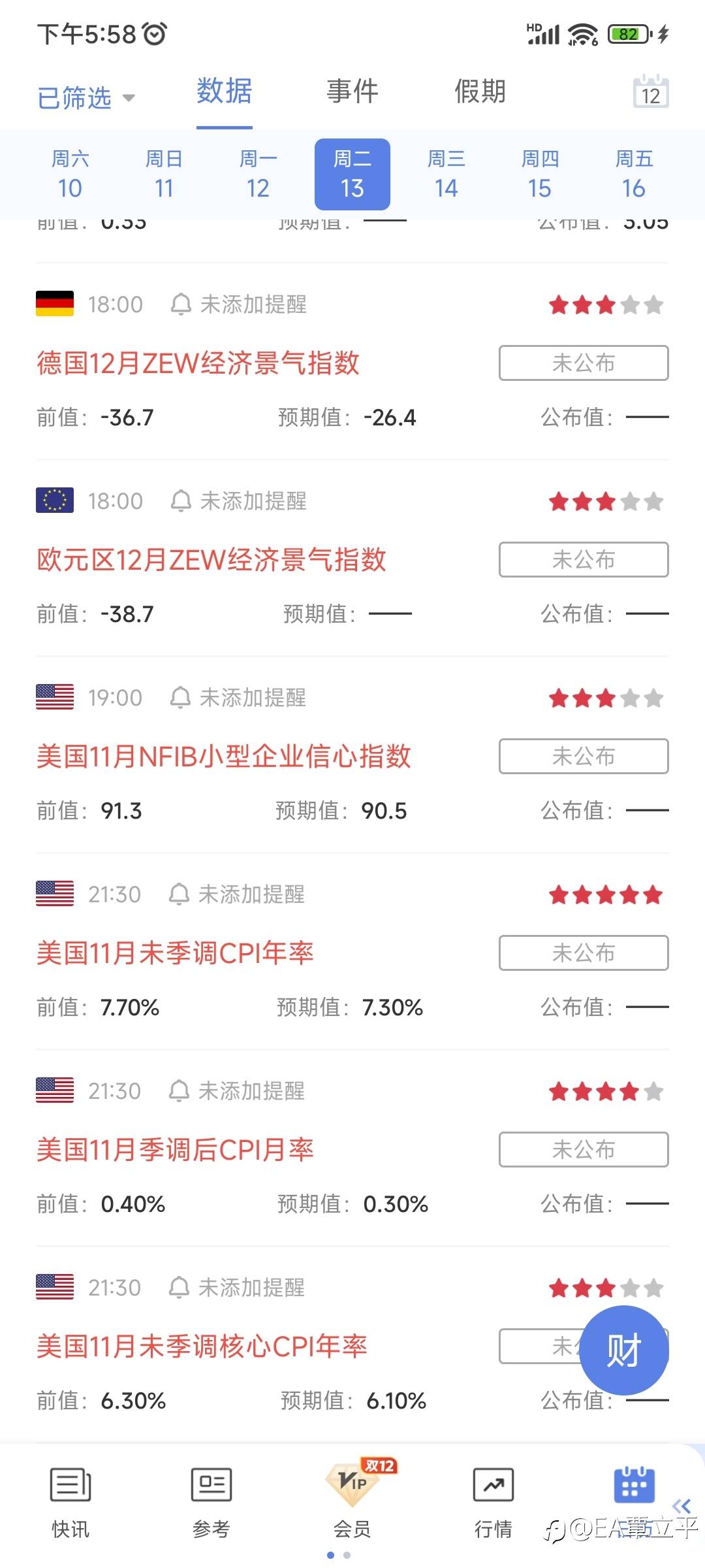今晚美国CPI年率，规避风险ea已经关闭