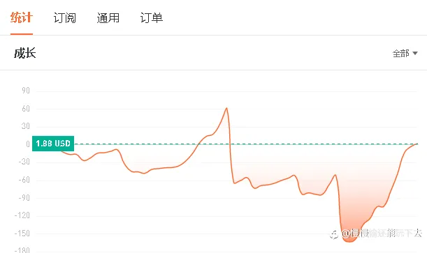 纪念一下#7号账号爬坑成功