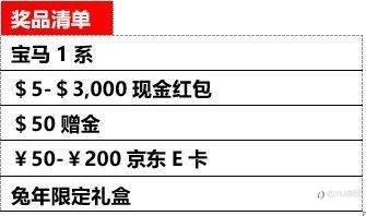 前兔似锦，＄100,000新春红包，人人可得