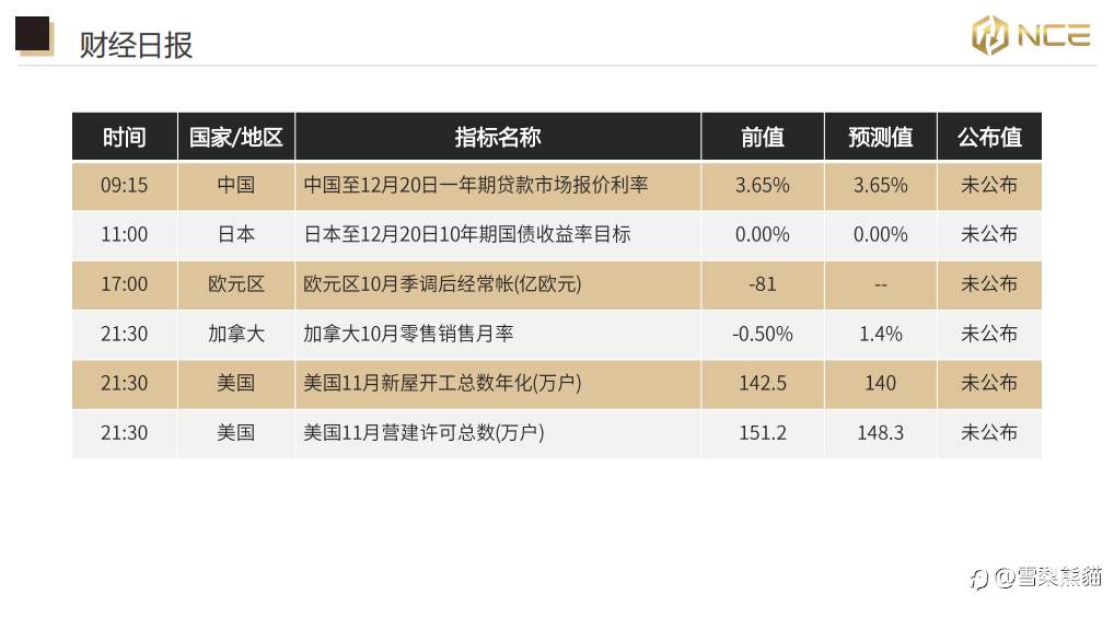 20/12 NCE日报