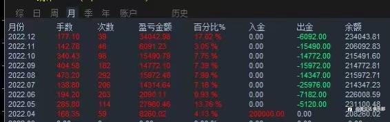 交易系统的重要性，仓位控制的重要性