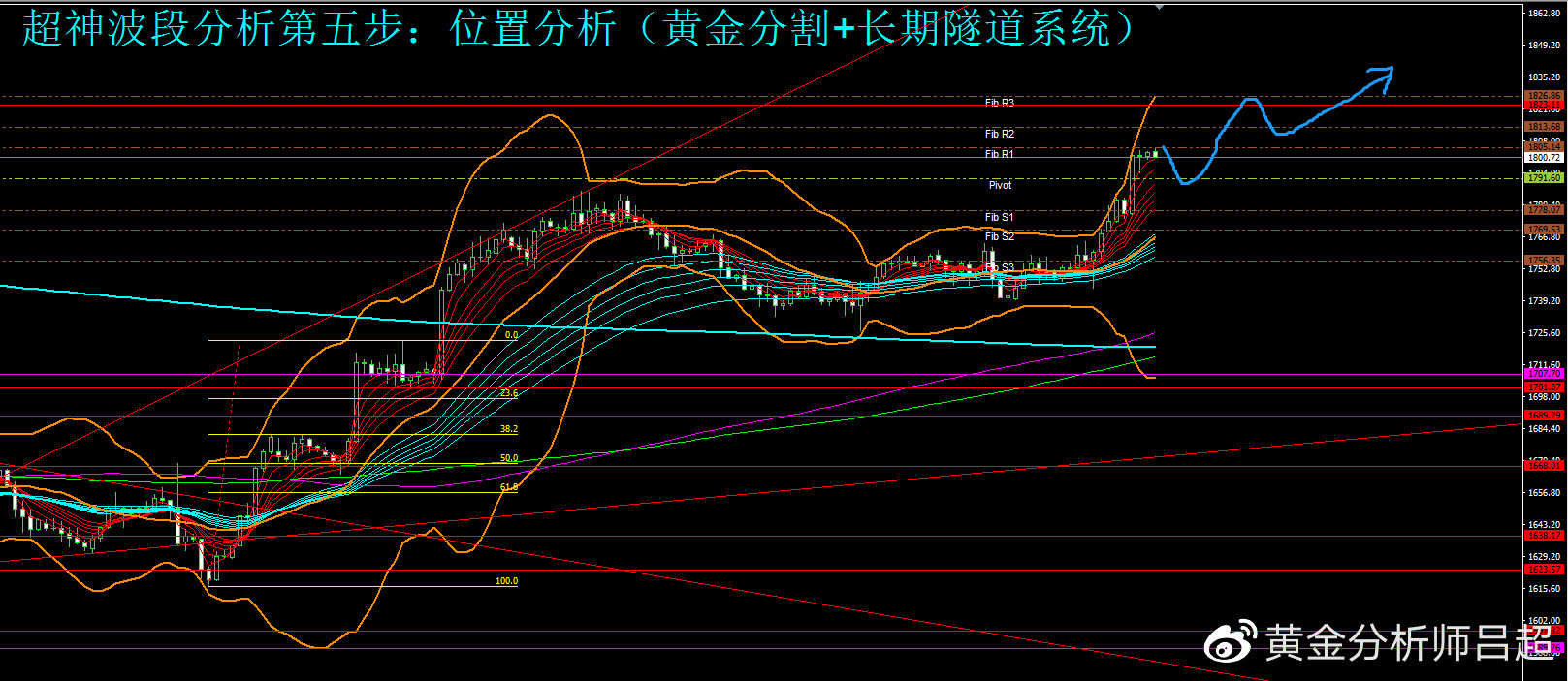 （黄金分析师吕超）聚焦今晚“非农” 黄金多头率先发动