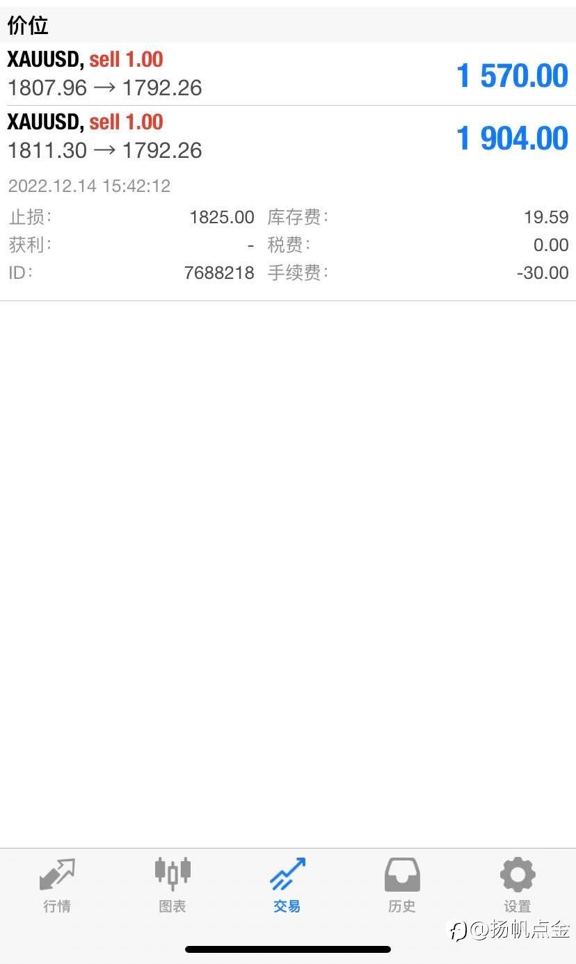 现货黄金交易