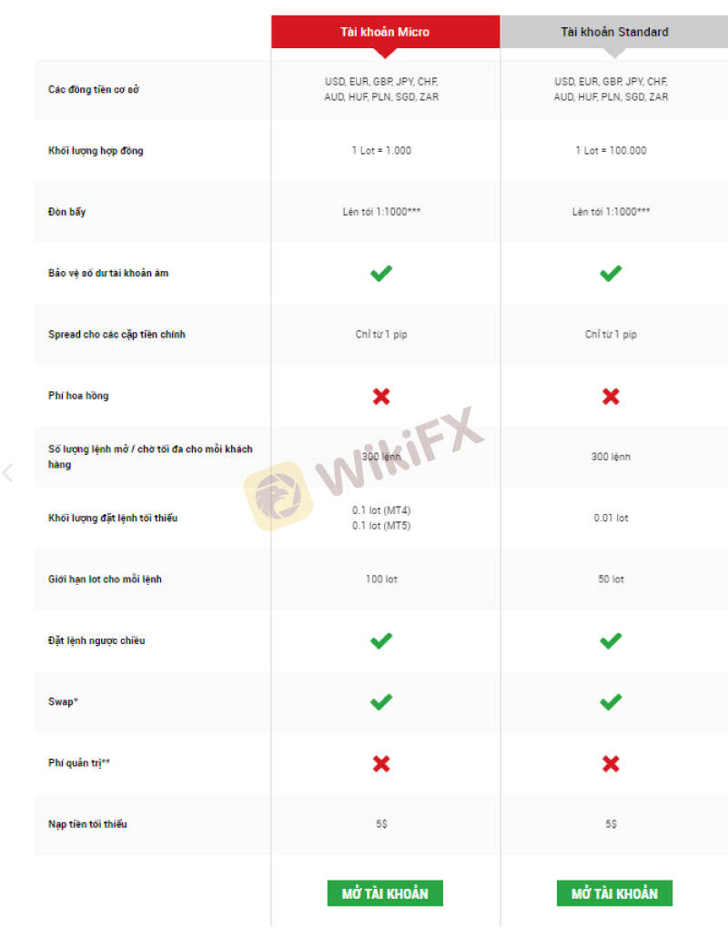 SO SÁNH 2 SÀN FOREX CÓ SỨC TRUYỀN THÔNG LỚN TẠI VIỆT NAM: EXNESS vs XM