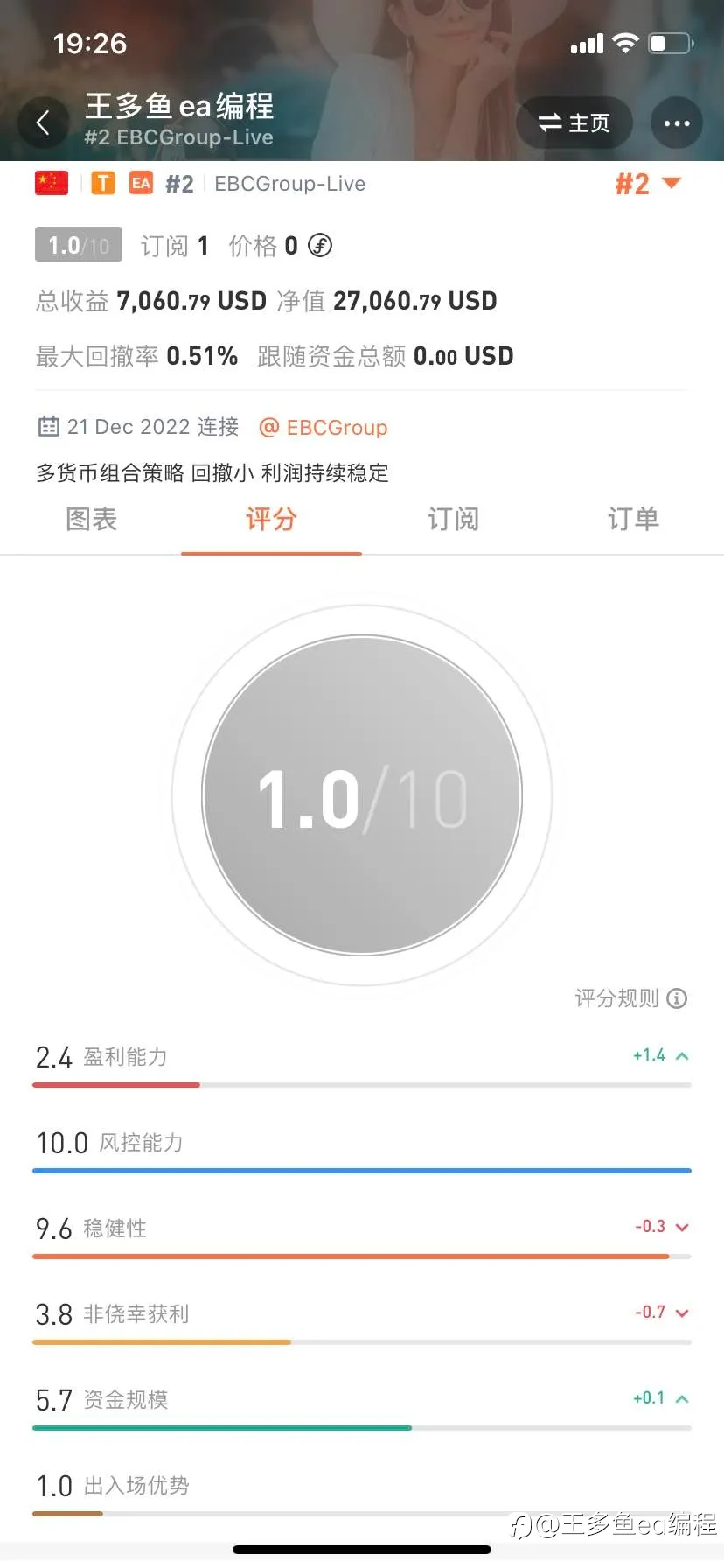 feed image