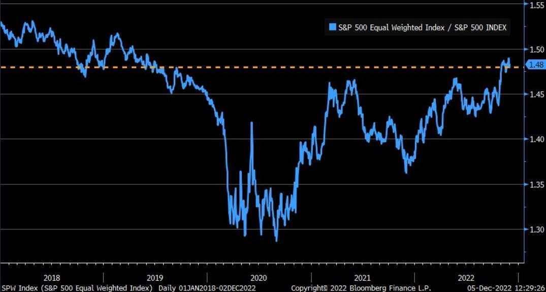 Will Santa Claus save Gold from bearish prospects?